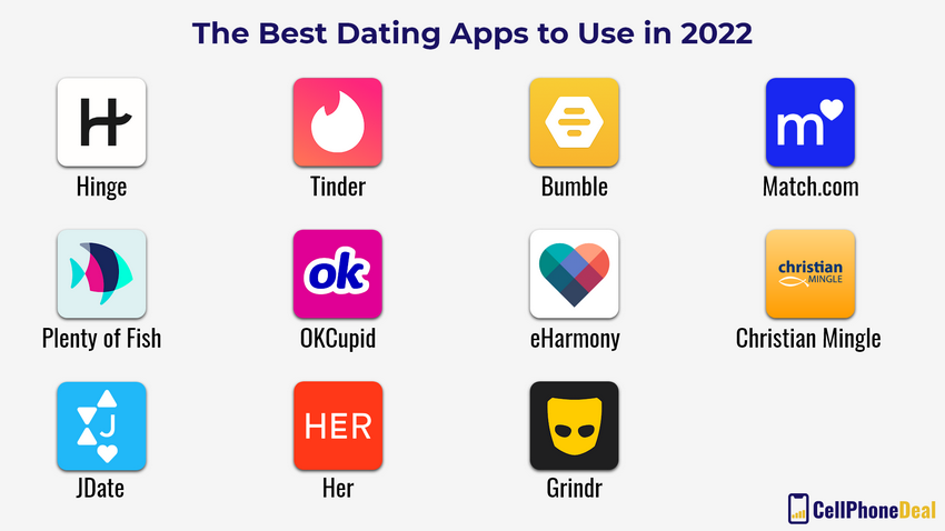 Which Dating Website Is one of the most Effective In 2026?