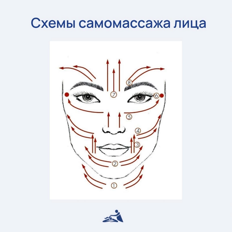 Дренажный массаж: что это такое и каковы его преимущества для организма